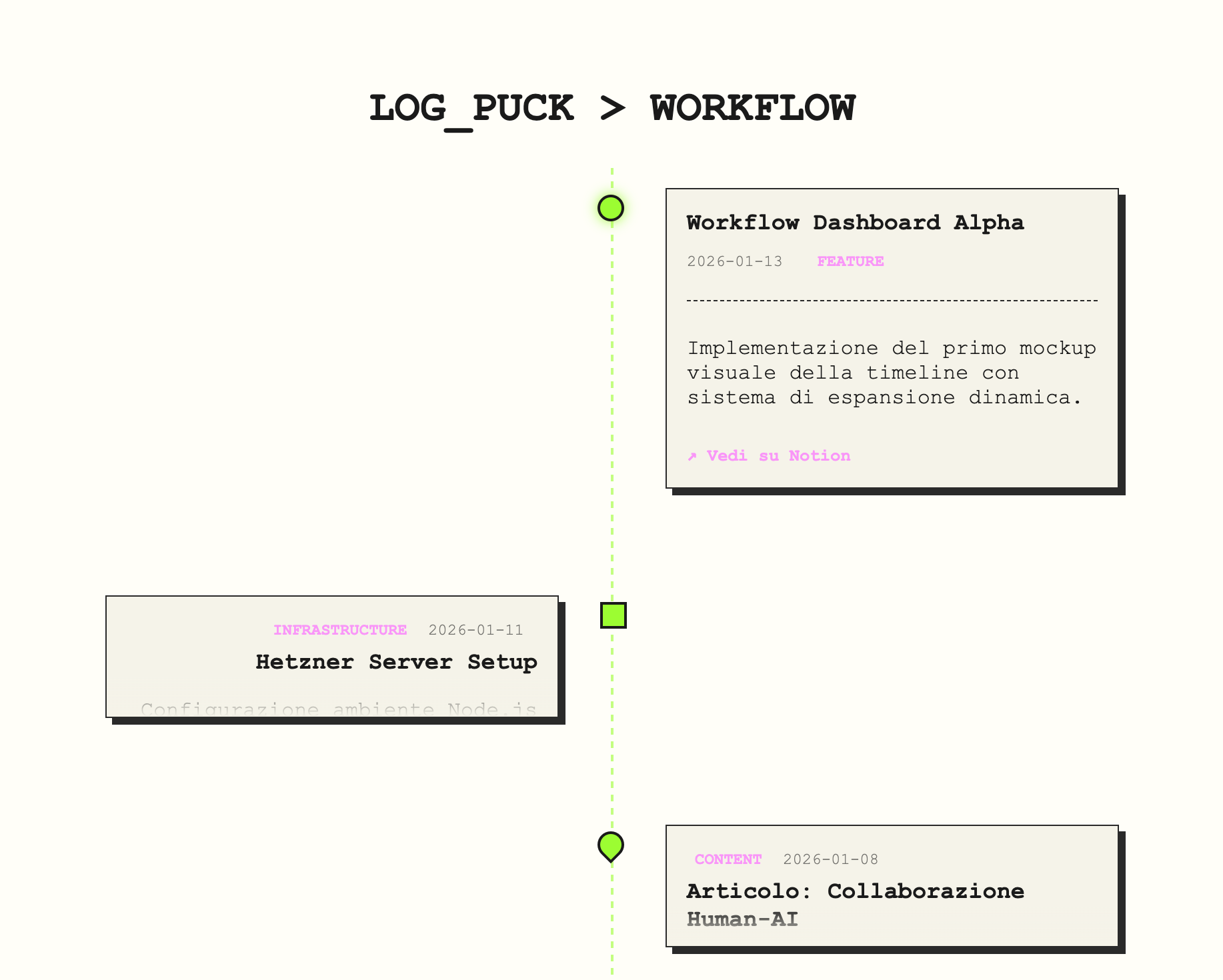 Mockup visuale Paper-Stream concept di Gemini - timeline verticale con nodi lime